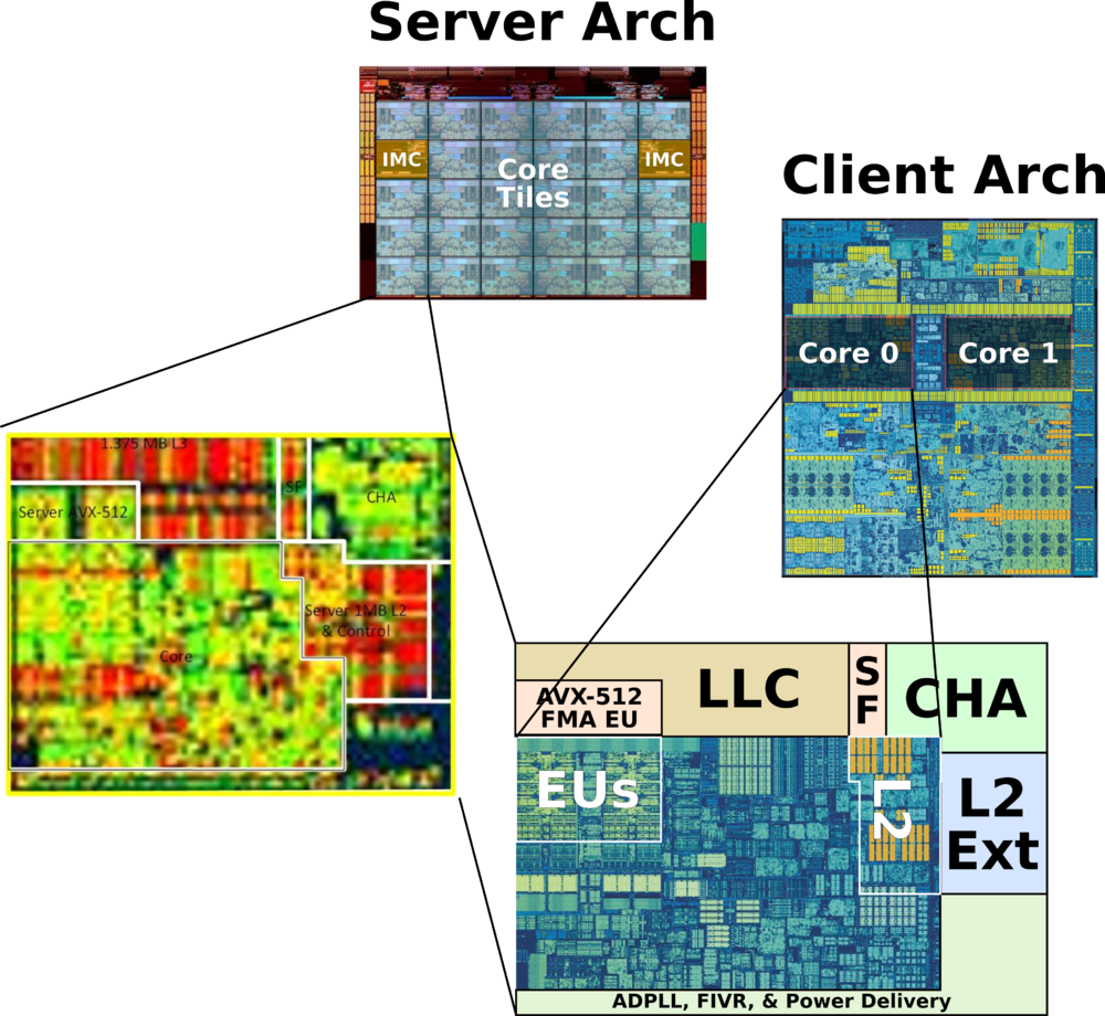 skylake sp mesh core tile zoom with client shown.png