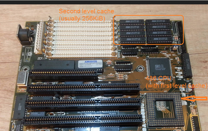 486 motherboard with CPU location and 2nd level cache marked