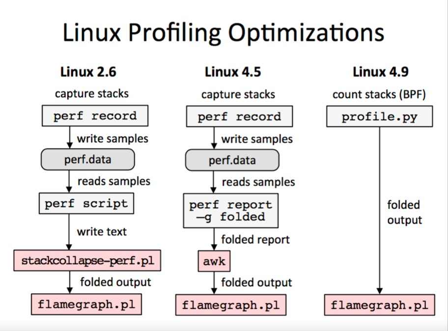 plantegg - java tcp mysql performance network docker Linux