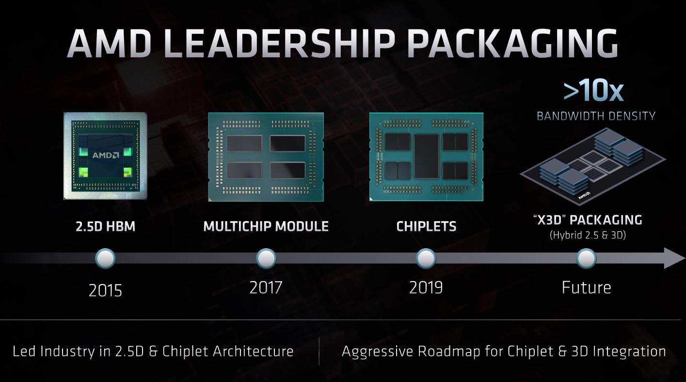 AMD Accelerated Computing FAD 2020